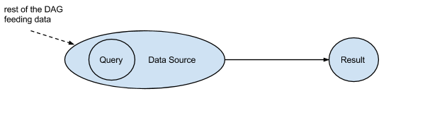 App Data Source