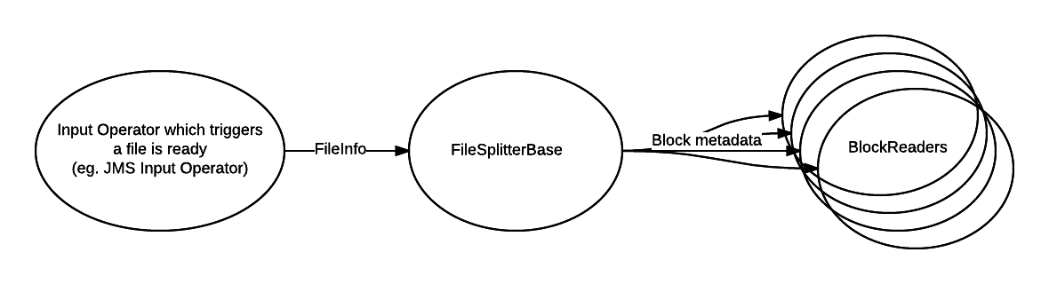 Application with FileSplitterBase
